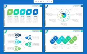 تم پاورپوینت دفاع پایان نامه منودار