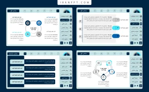 قالب پاورپوینت پروپوزال