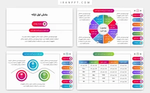 تم پاورپوینت پایان نامه ارشد و دکتری