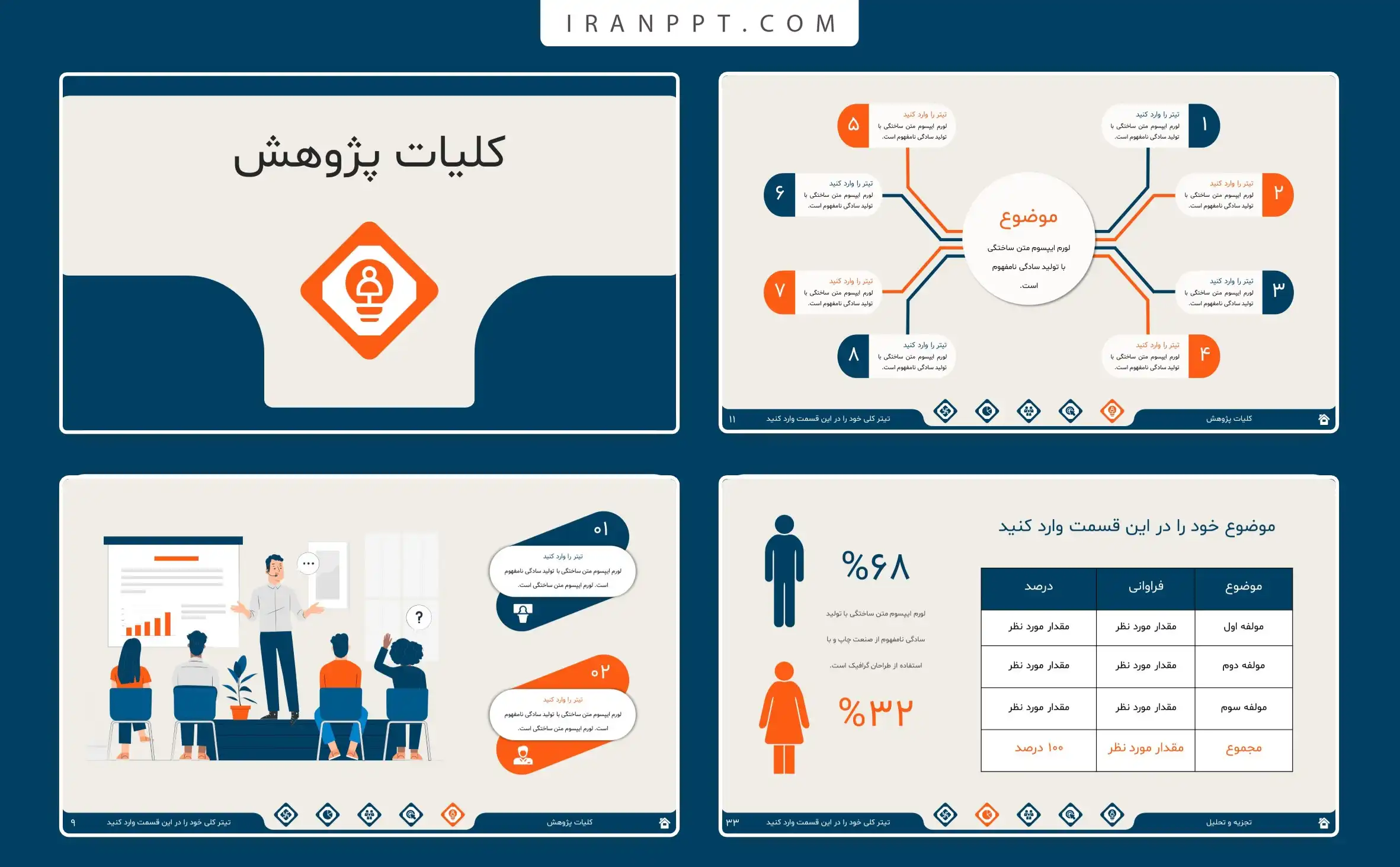 قالب پاورپوینت پروپوزال دکتری