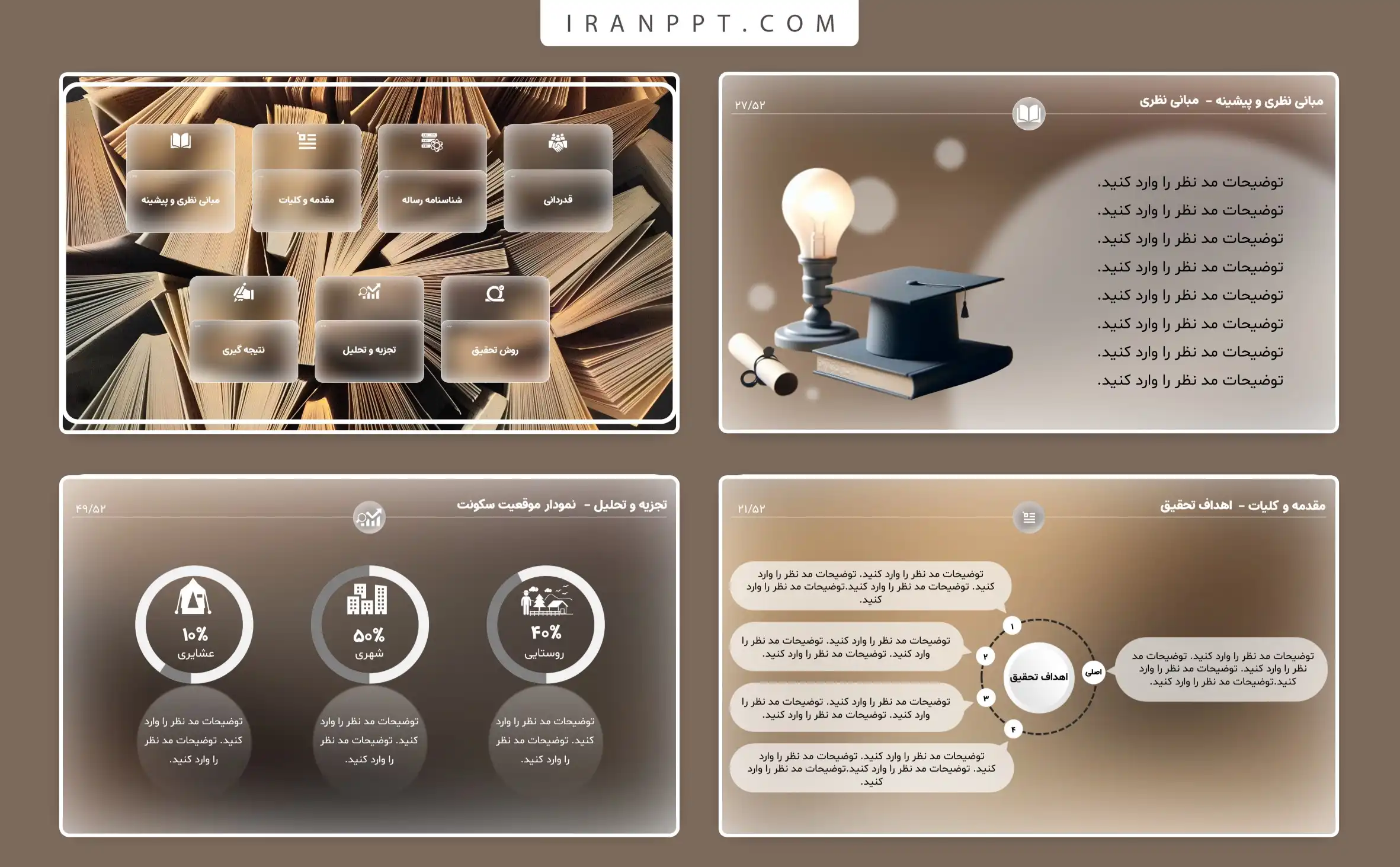 قالب پاورپوینت پرزی
