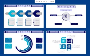 قالب پاورپوینت پایان نامه سبک پرزی