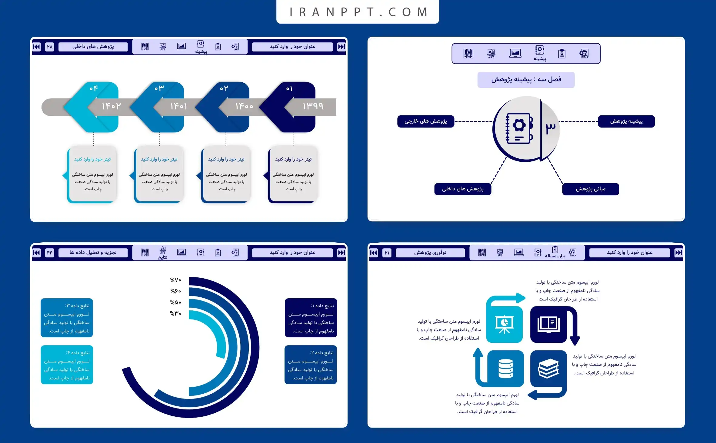 قالب پاورپوینت پایان نامه سبک پرزی