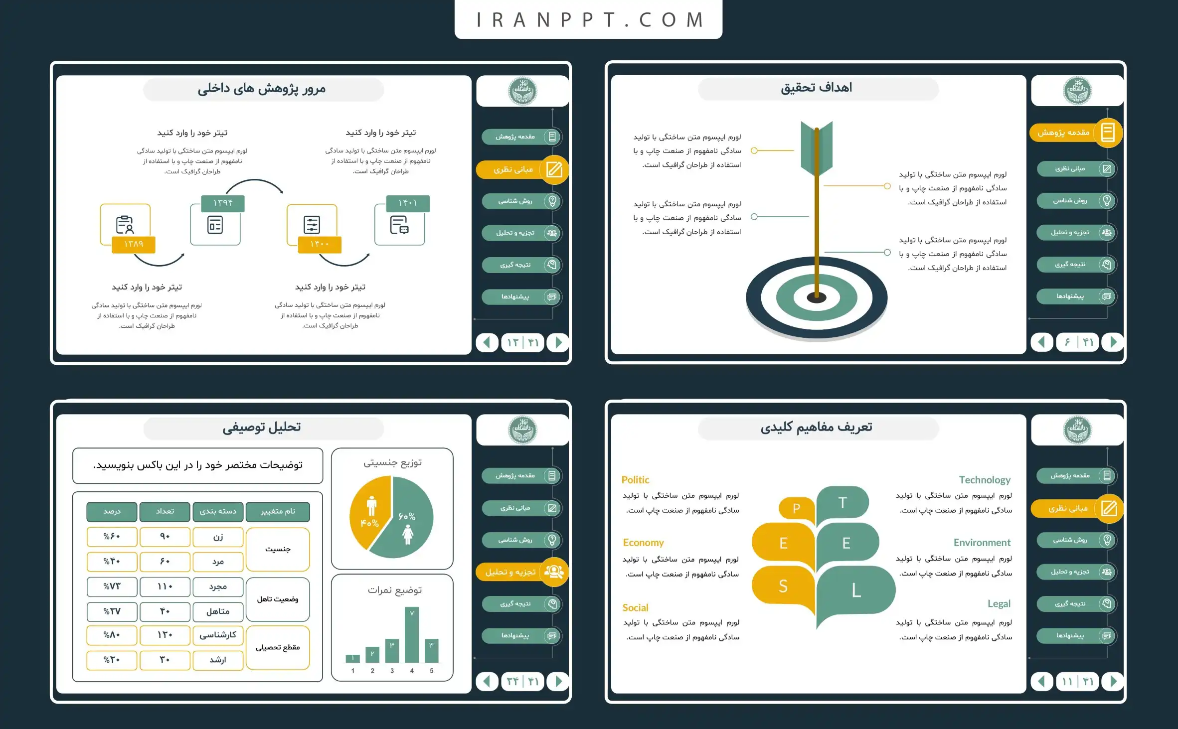 قالب پاورپوینت پایان نامه